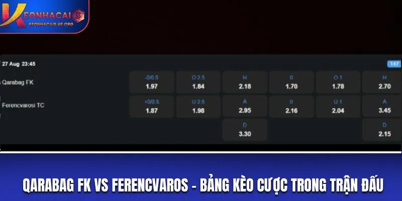 Soi kèo Qarabag FK vs Ferencvaros - bảng kèo cược trong trận đấu