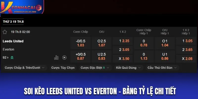 Soi kèo Leeds United vs Everton - bảng tỷ lệ chi tiết
