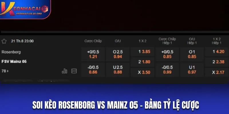 Soi kèo Rosenborg vs Mainz 05 - bảng tỷ lệ cược