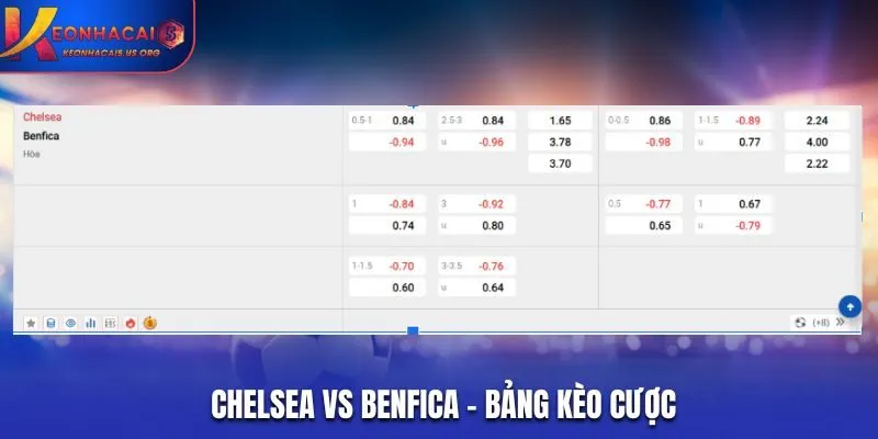 Soi kèo Chelsea vs Benfica - bảng tỷ lệ kèo