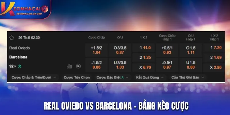 Soi kèo Real Oviedo vs Barcelona - bảng tỷ lệ kèo cược