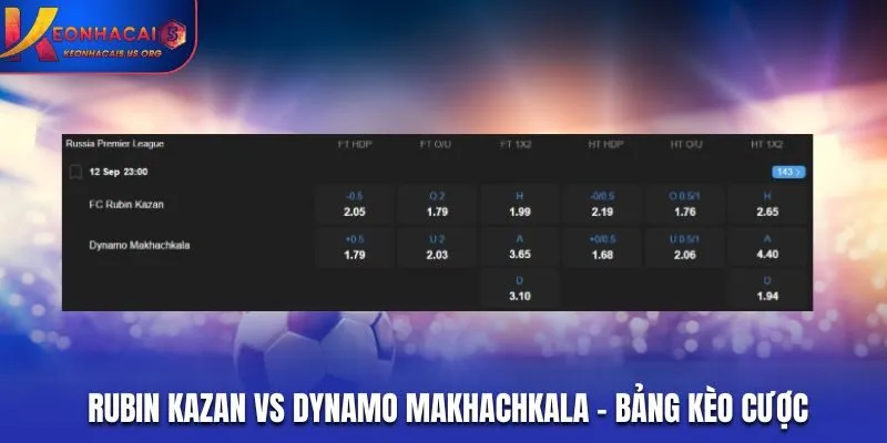 Bảng tỷ lệ trước trận Rubin Kazan vs Dynamo Makhachkala