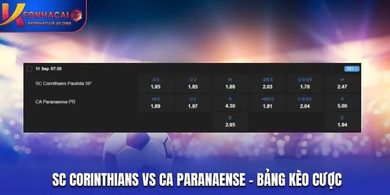 Soi kèo SC Corinthians vs CA Paranaense - bảng kèo trước trận đấu