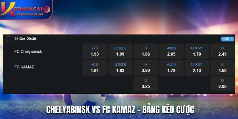 Soi kèo Chelyabinsk vs FC Kamaz - bảng tỷ lệ cá cược