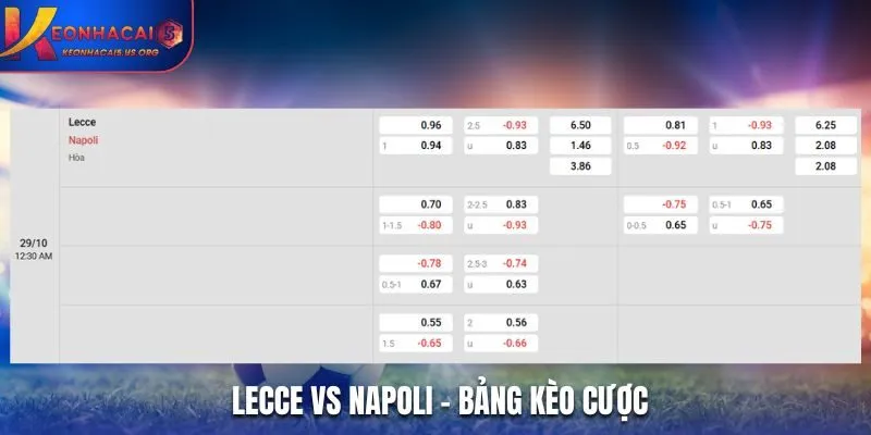 Soi kèo Lecce vs Napoli - bảng tỷ lệ kèo cược