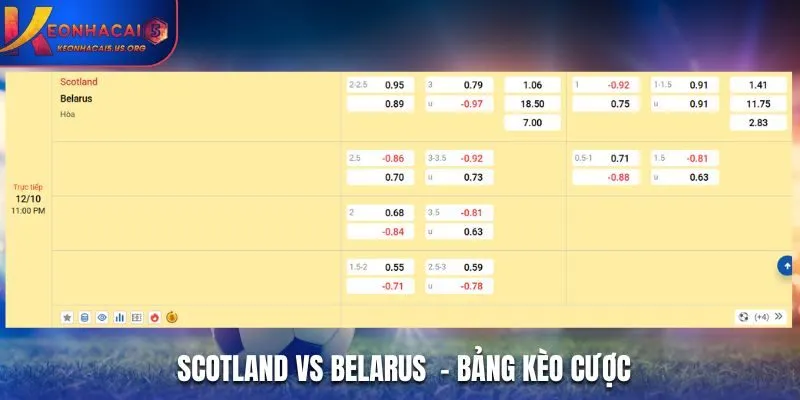 Soi kèo Scotland vs Belarus - bảng tỷ lệ kèo cược