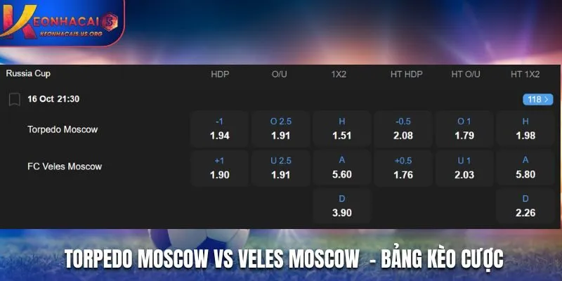 Soi kèo Torpedo Moscow vs Veles Moscow - bảng tỷ lệ kèo cược