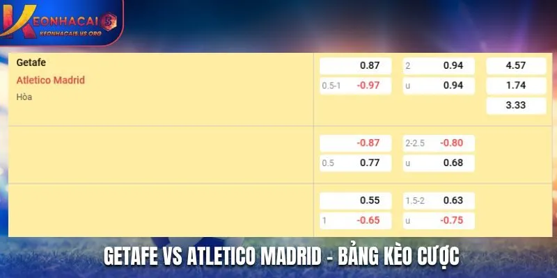 Soi kèo Getafe vs Atletico Madrid - bảng tỷ lệ kèo
