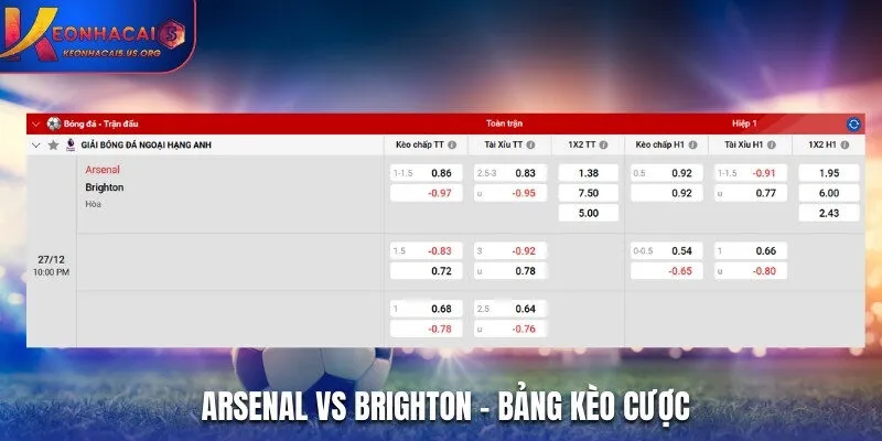 Bảng kèo nhà cái giữa Arsenal vs Brighton 22h00 27/12/2025