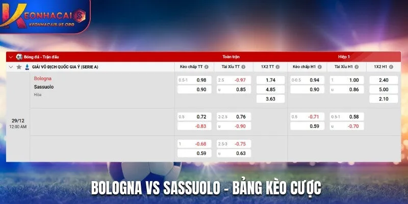 Bảng kèo nhà cái trận đấu Bologna vs Sassuolo 00h00 29/12/2025