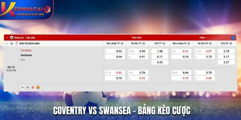 Bảng kèo nhà cái trận đấu Coventry vs Swansea 22h00 26/12/2025