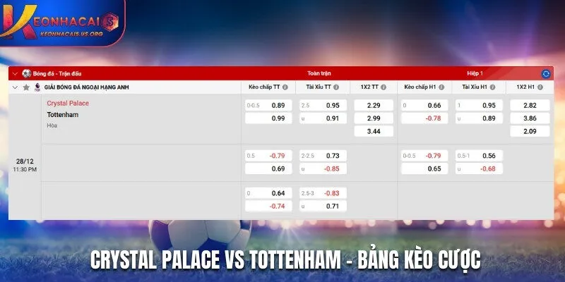 Bảng kèo nhà cái trận đấu giữa Crystal Palace vs Tottenham