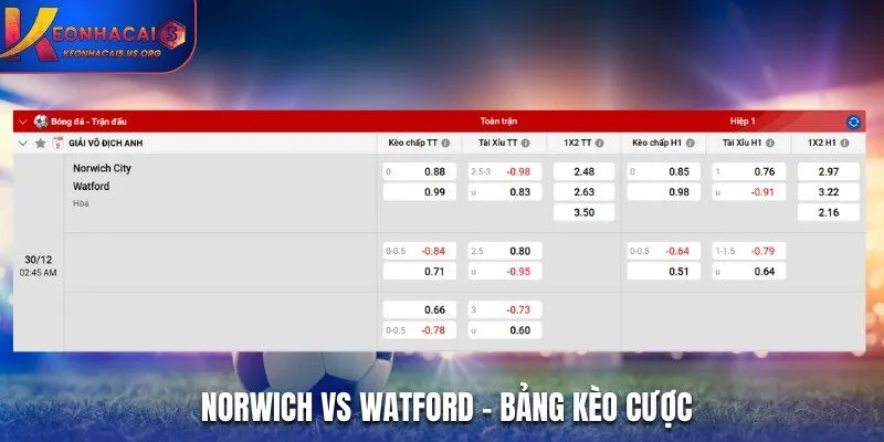 Bảng kèo nhà cái trận đấu giữa Norwich vs Watford 02h45 30/12/2025
