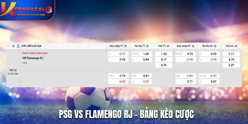 Bảng kèo nhà cái giữa PSG vs Flamengo RJ
