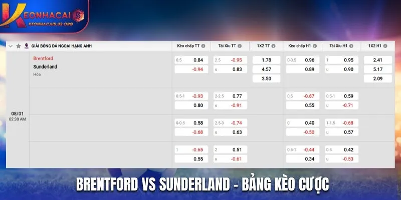 Bảng tỷ lệ cá cược của Brentford vs Sunderland lúc 02h30 08/01/2026