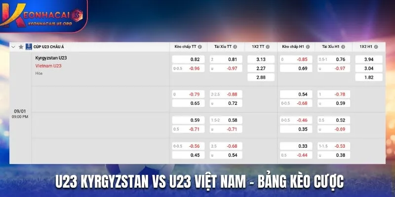 Bảng tỷ lệ cá cược giữa U23 Kyrgyzstan vs U23 Việt Nam 21h00 09/01/2026