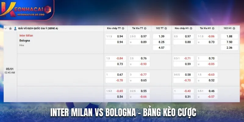 Bảng kèo nhà cái giữa Inter Milan vs Bologna 02h45 05/01/2025
