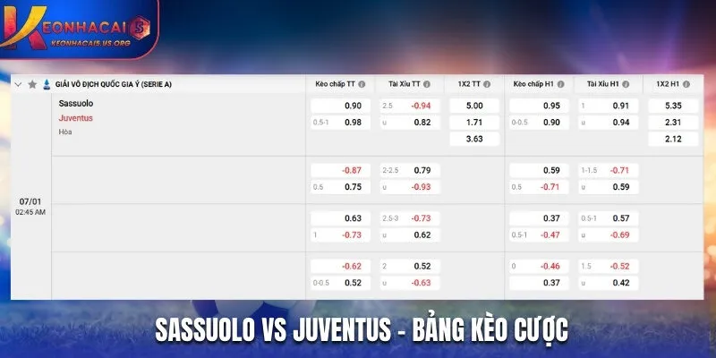 Bảng kèo nhà cái trận đấu giữa Sassuolo vs Juventus 02h45 07/01/2026